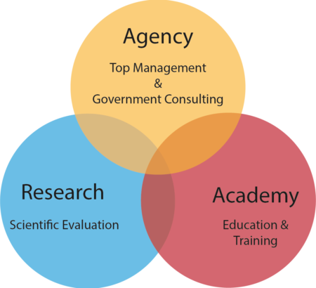 Agency-Research-Academy
